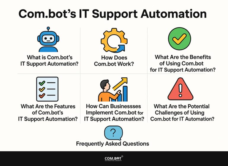 Com.bot
