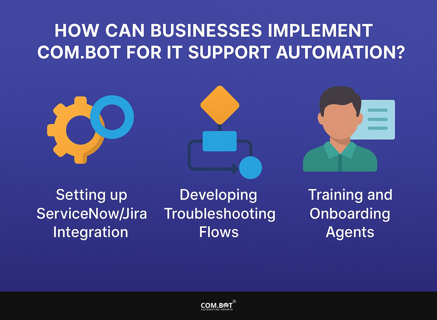 How Can Businesses Implement Com.bot for IT Support Automation?