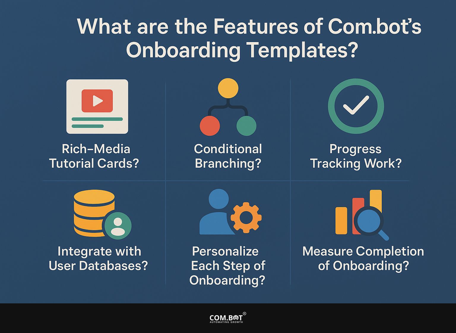 What are the Features of Com.bot's Onboarding Templates?