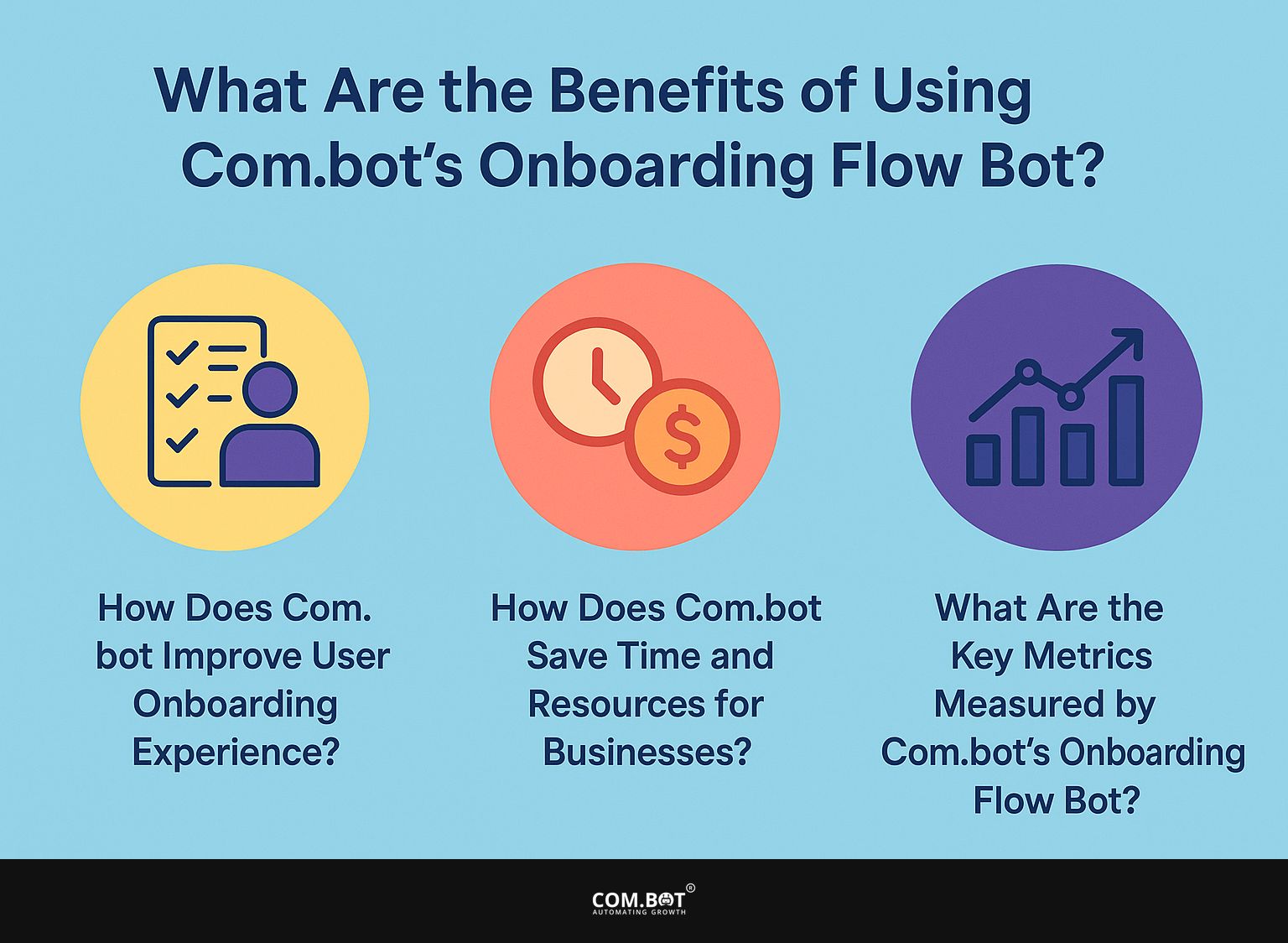 What are the Benefits of Using Com.bot's Onboarding Flow Bot?