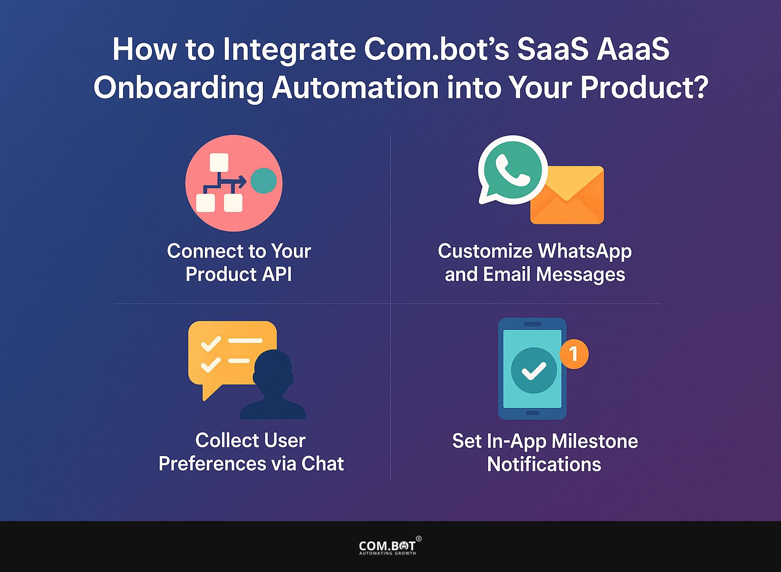 How to Integrate Com.bot's SaaS Onboarding Automation into Your Product?
