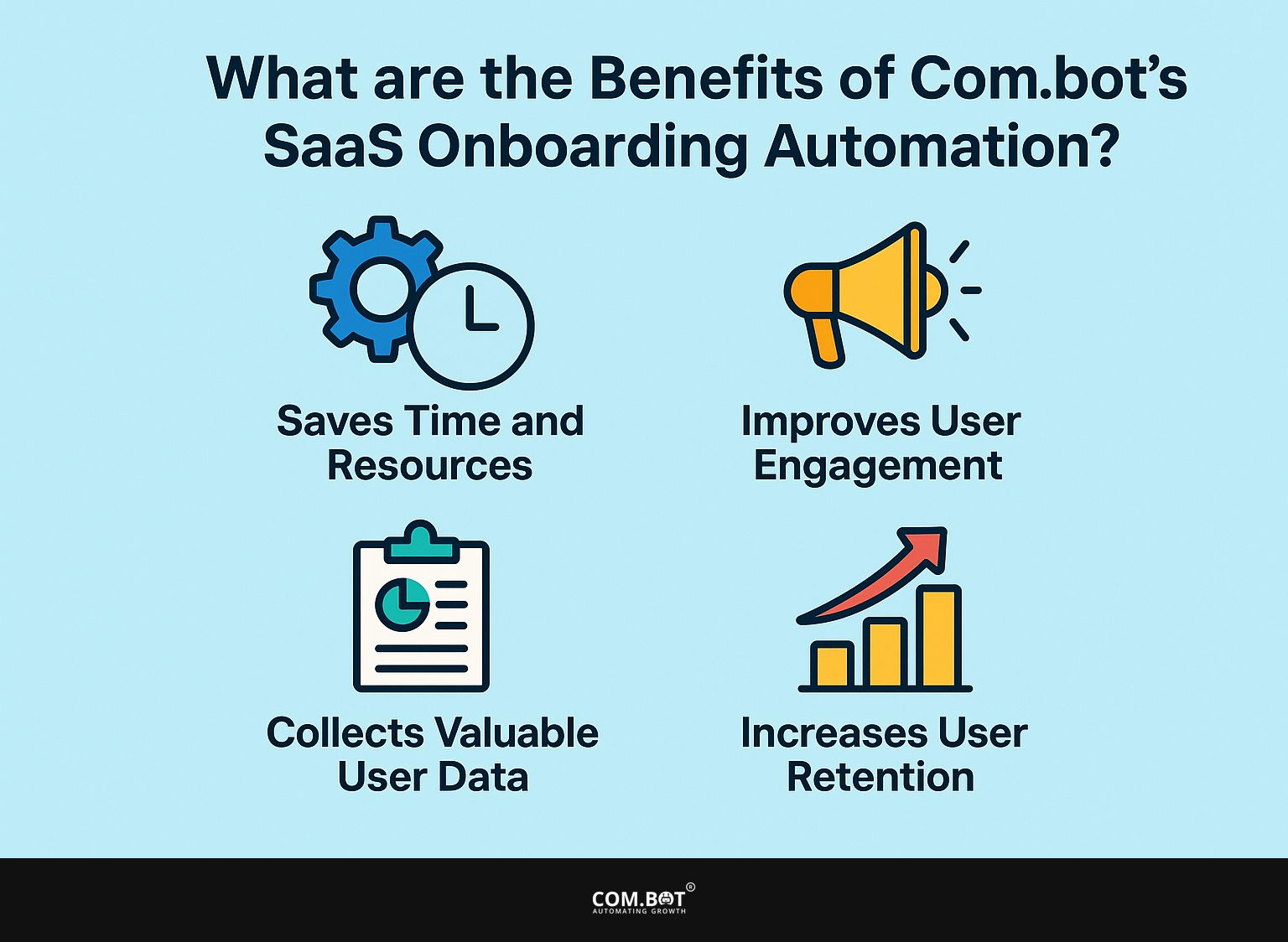 What are the Benefits of Com.bot's SaaS Onboarding Automation?
