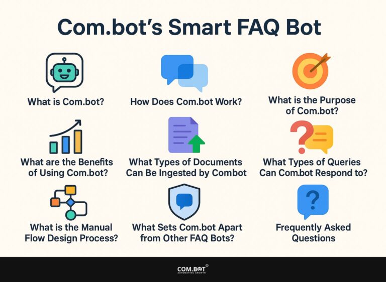 Com.bot