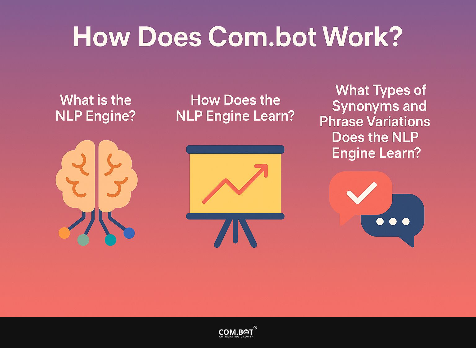 How Does Com.bot Work?