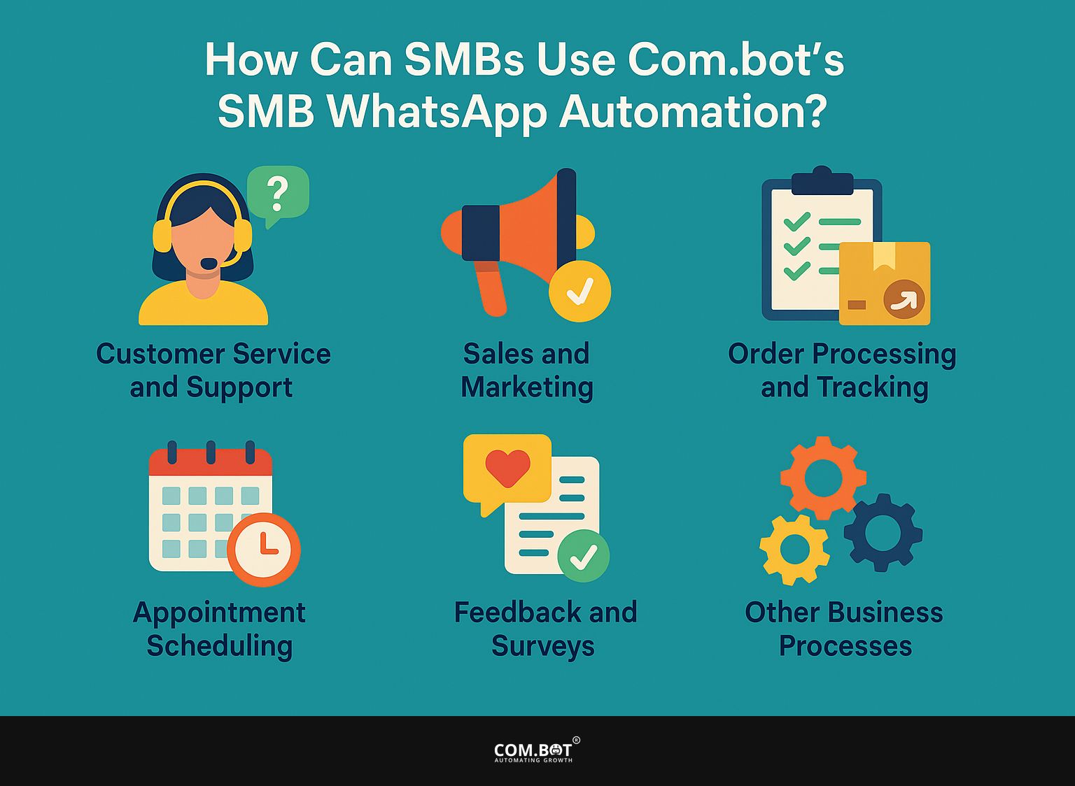 How Can SMBs Use Com.bot's SMB WhatsApp Automation?