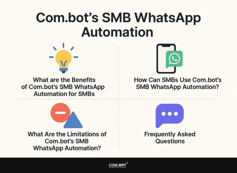 Com.bot