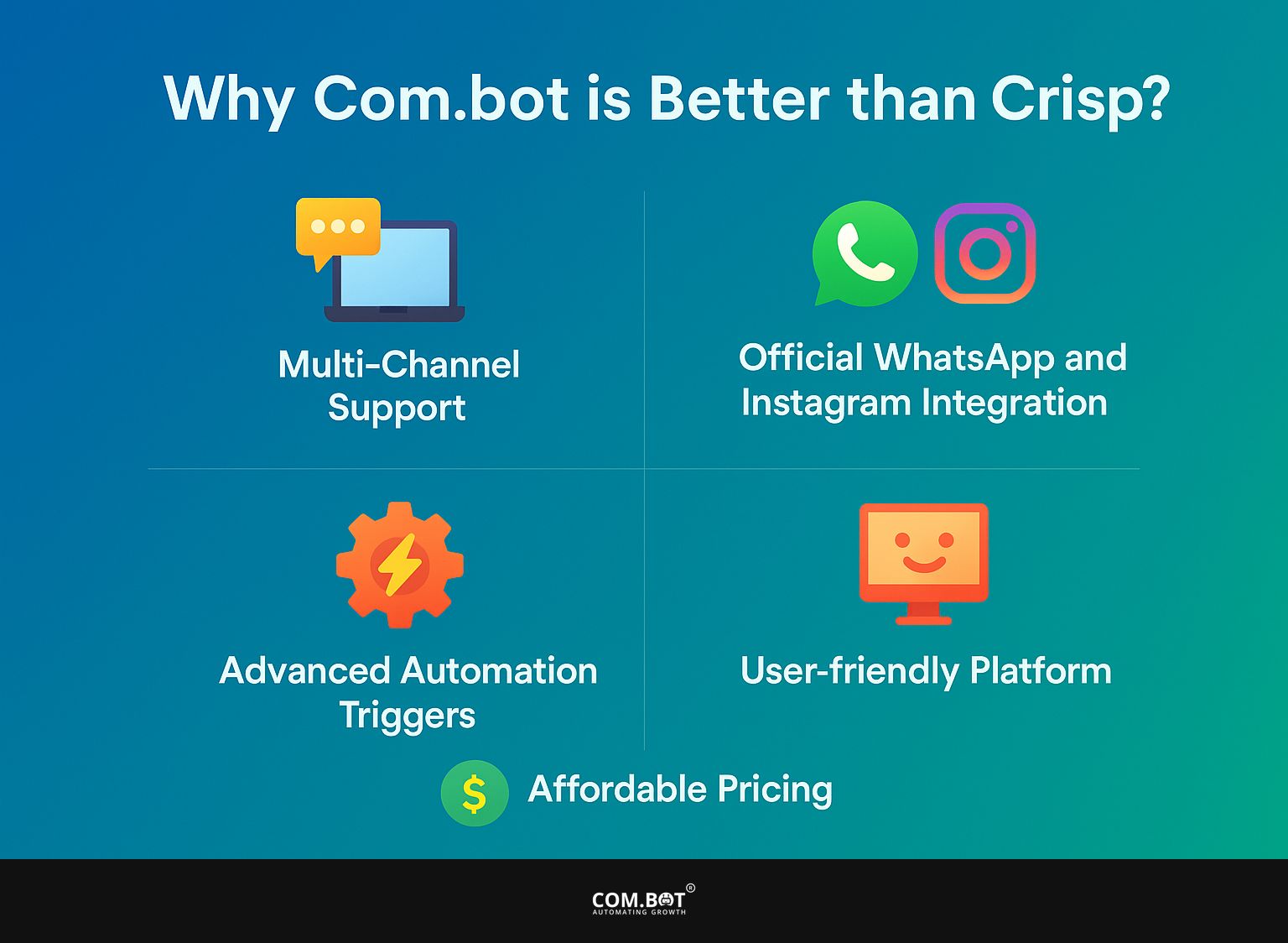 Why Com.bot is Better than Crisp?