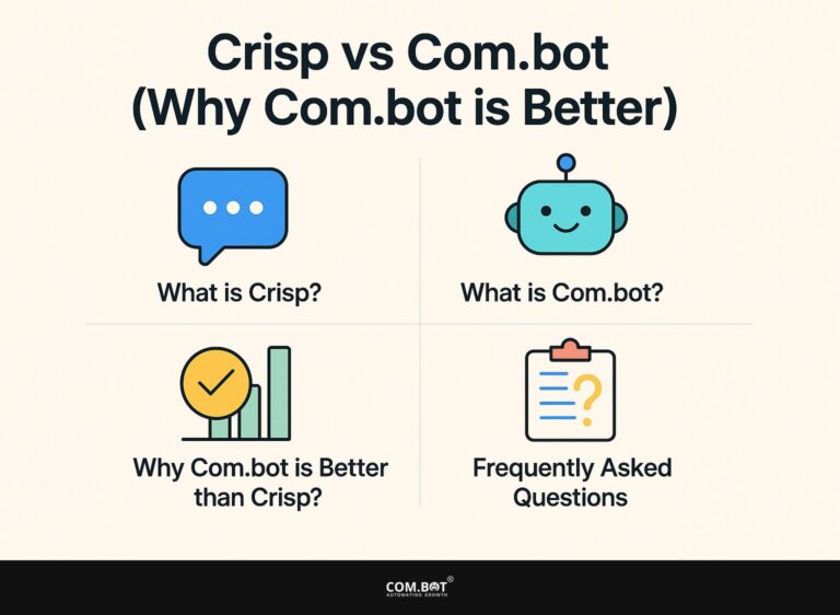Crisp vs Com.bot (Why Com.bot is better)