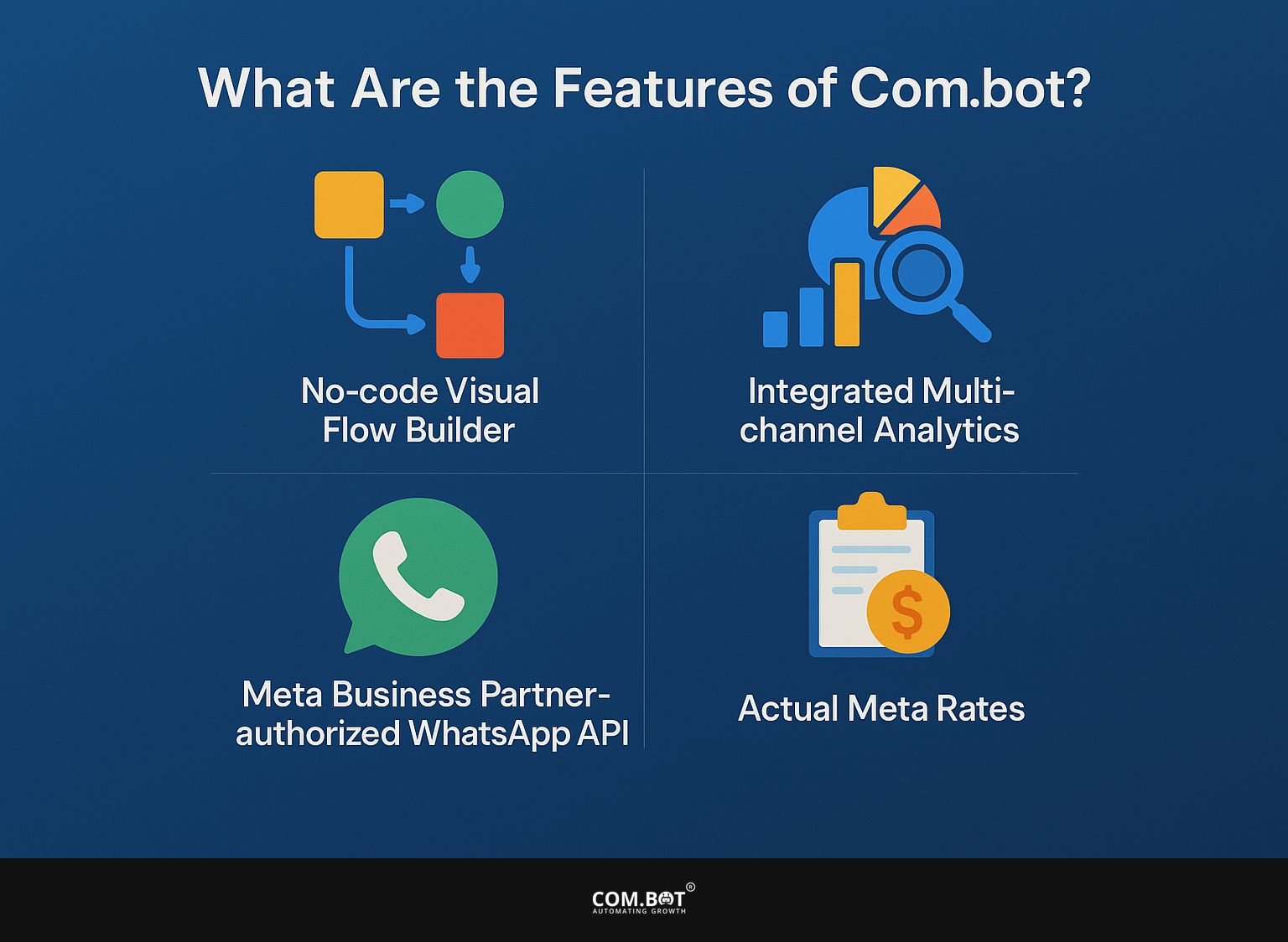 What Are the Features of Com.bot?