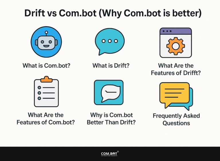 Drift vs Com.bot (Why Com.bot is better)