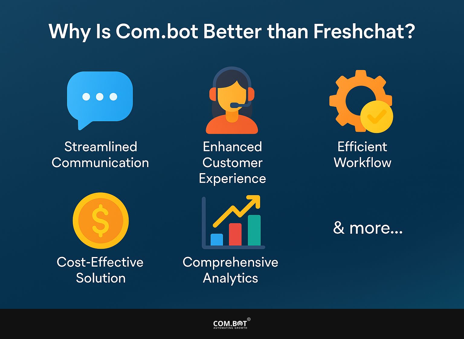 Why is Com.bot Better than Freshchat?