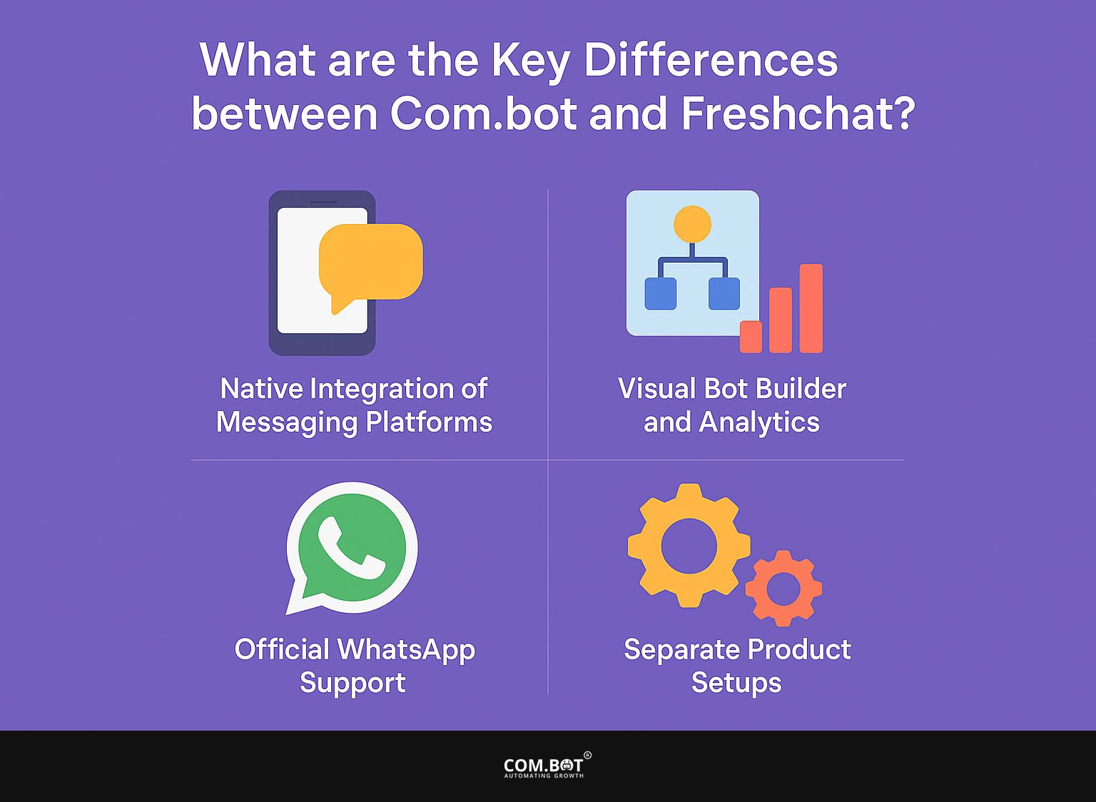 What are the Key Differences between Com.bot and Freshchat?