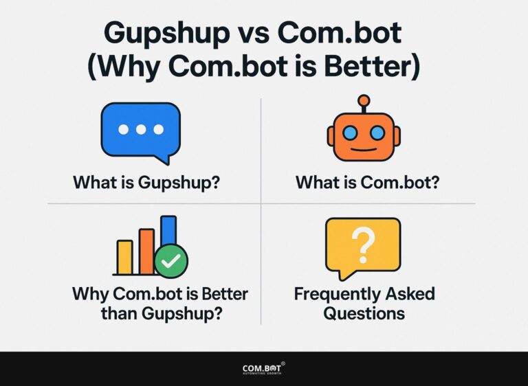 Gupshup vs Com.bot (Why Com.bot is better)