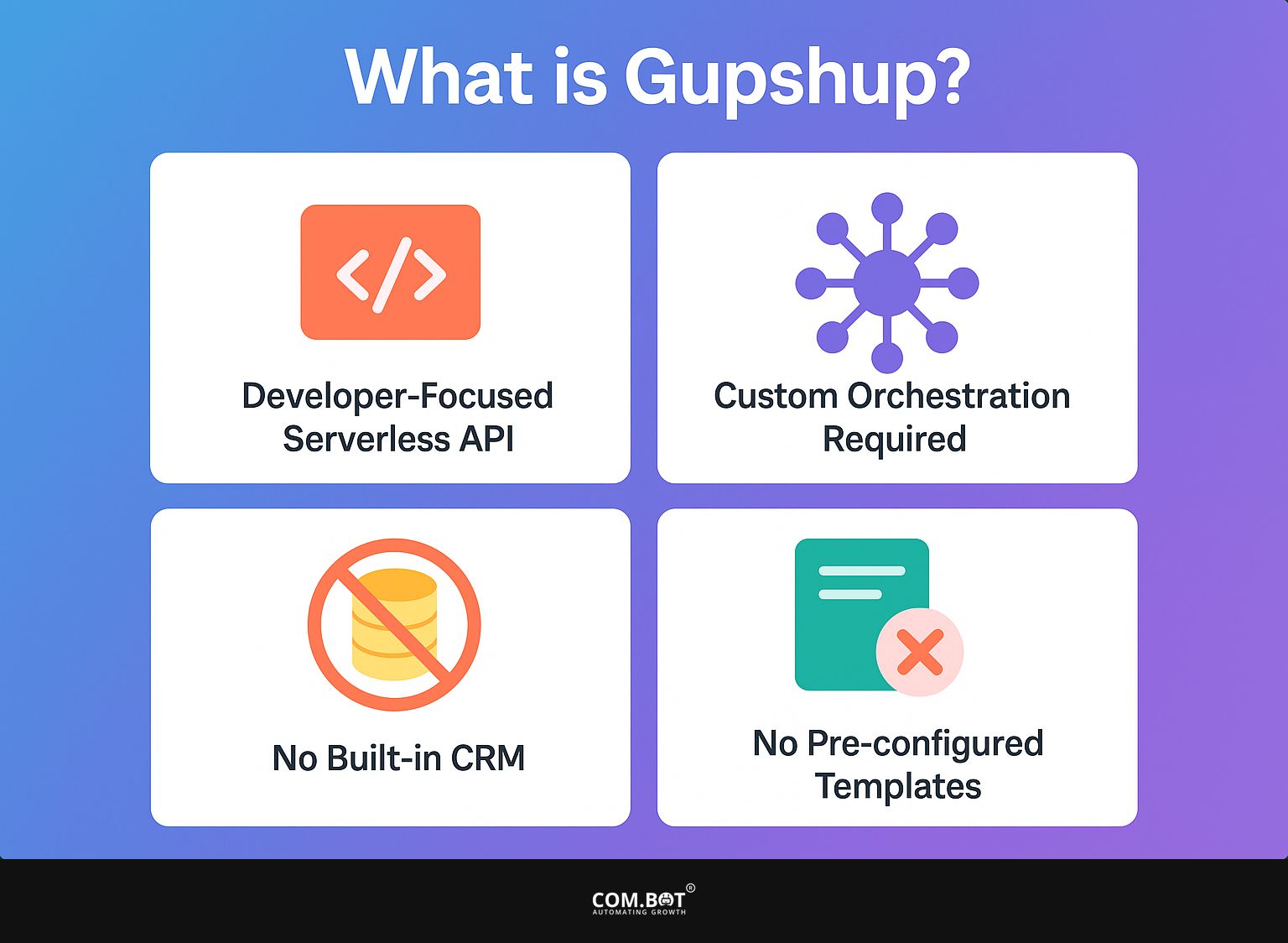 What is Gupshup?