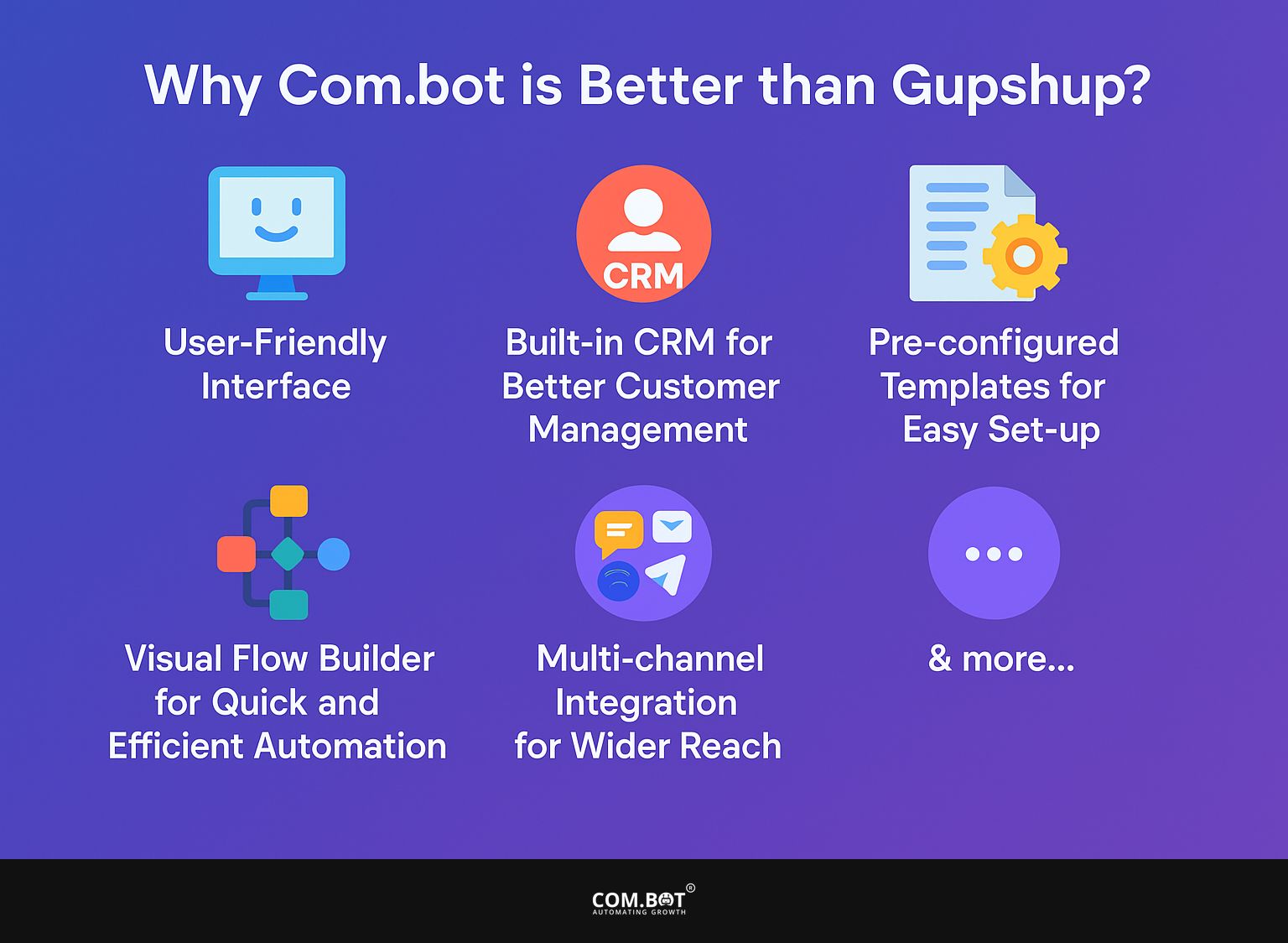 Why Com.bot is Better than Gupshup?