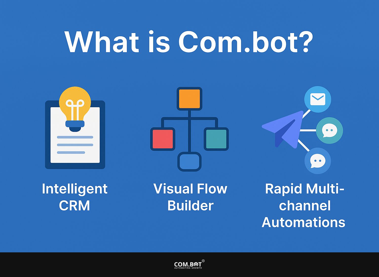 What is Com.bot?
