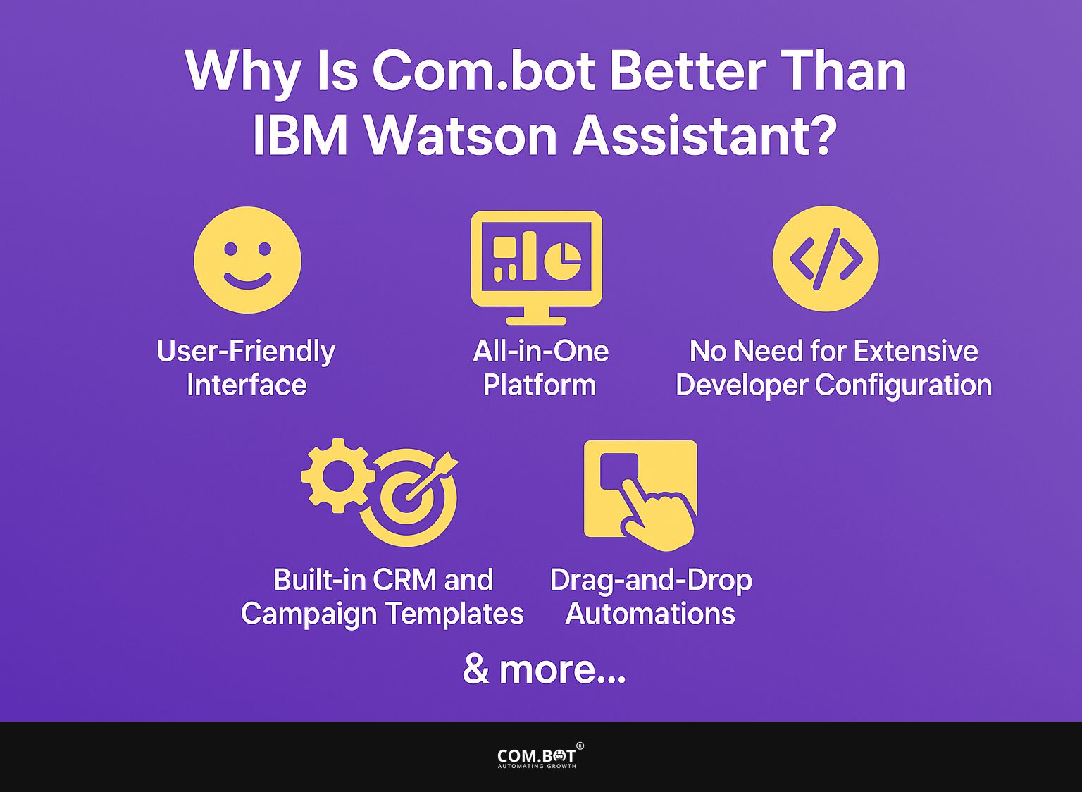 Why Is Com.bot Better Than IBM Watson Assistant?