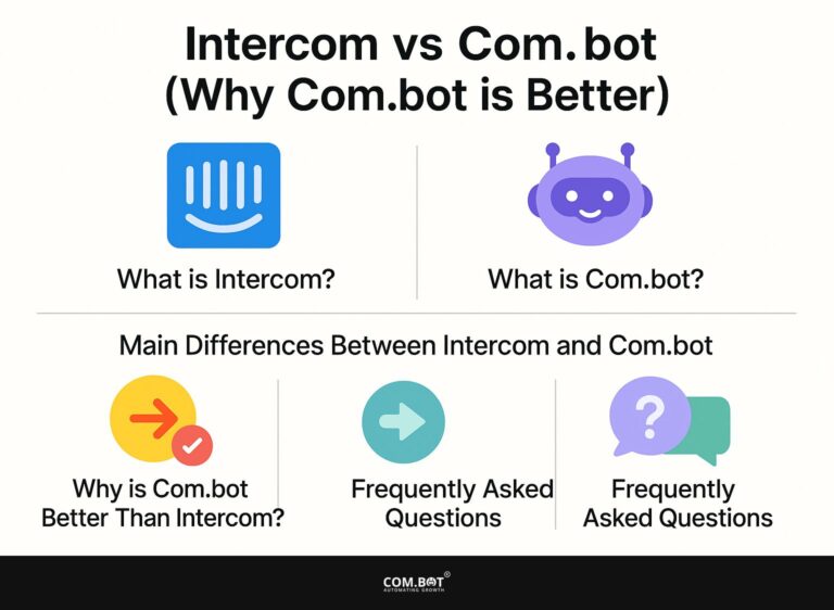 Intercom vs Com.bot (Why Com.bot is better)