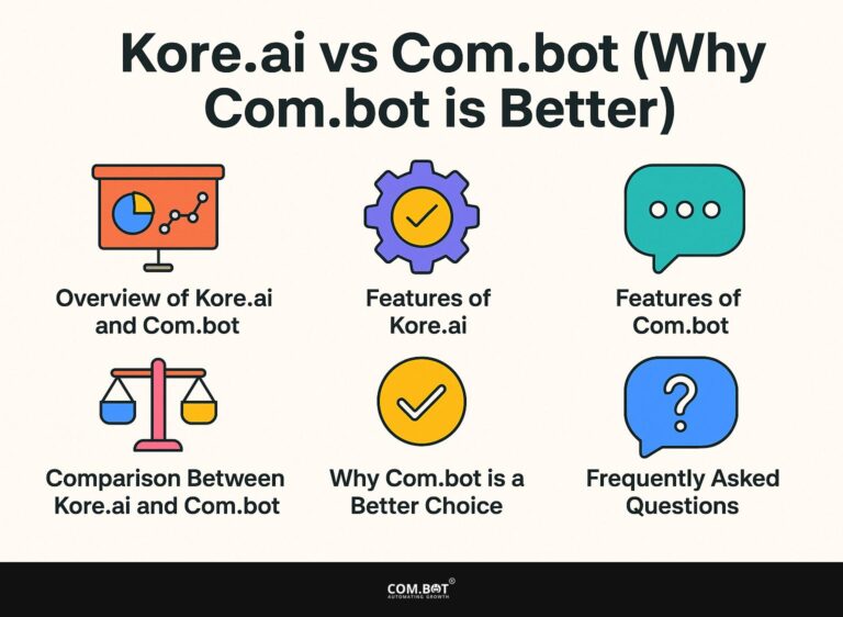 Kore.ai vs Com.bot (Why Com.bot is better)
