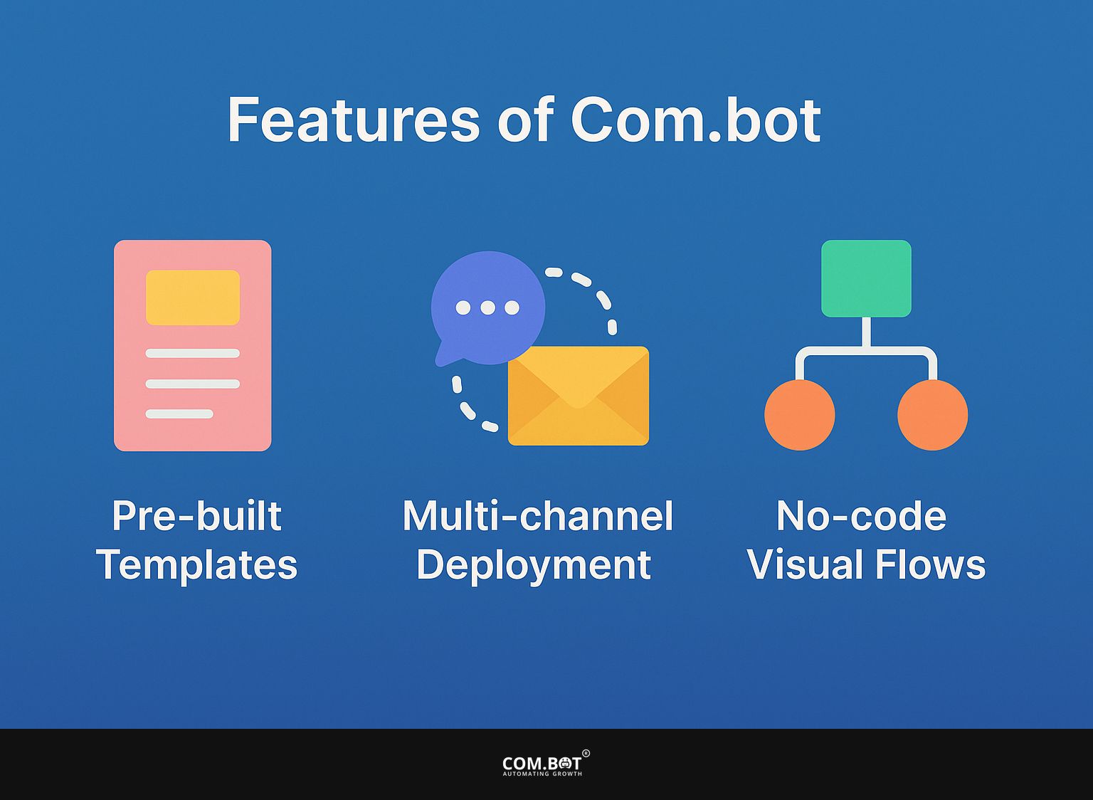 Features of Com.bot