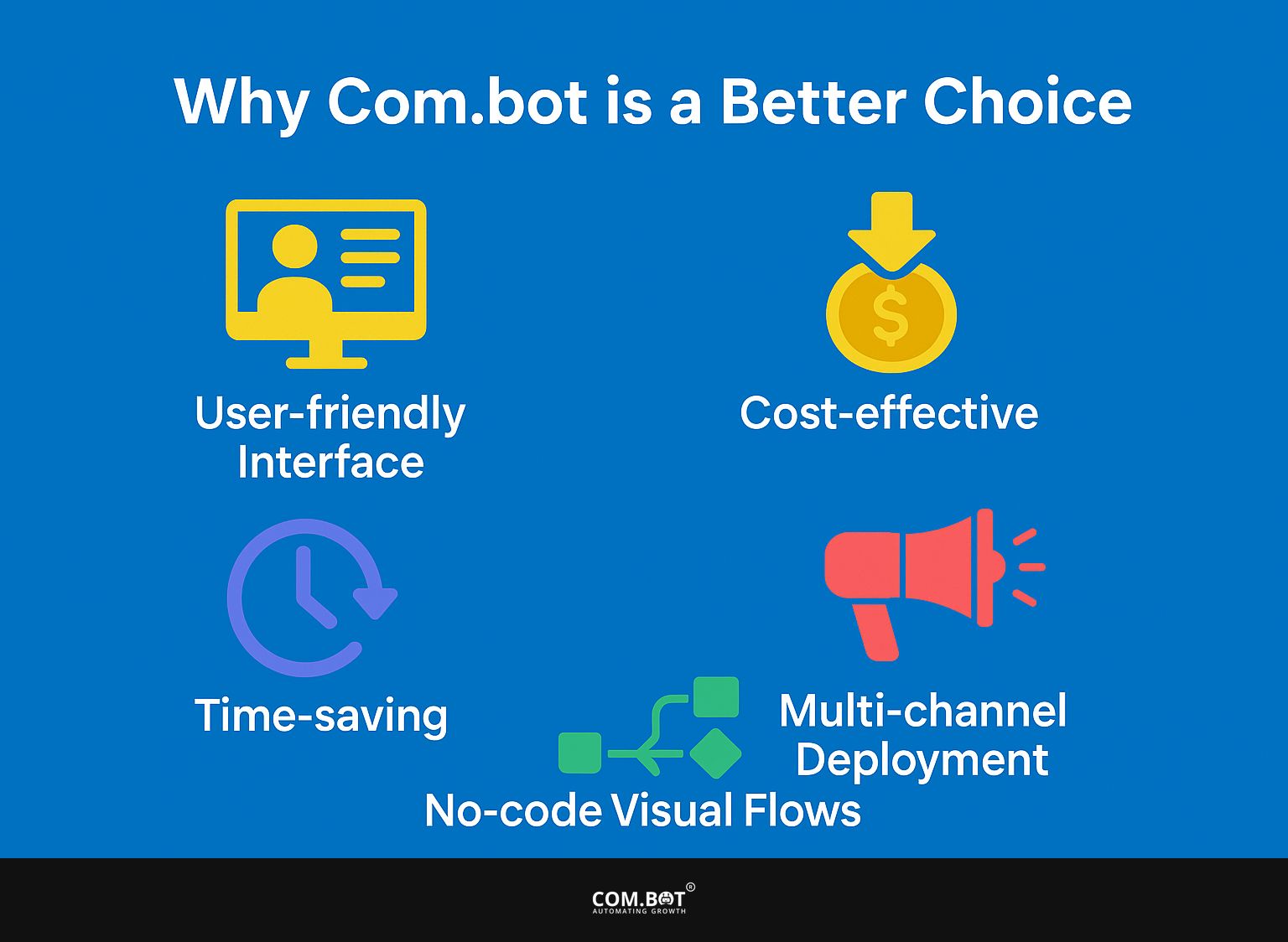 Why Com.bot is a Better Choice