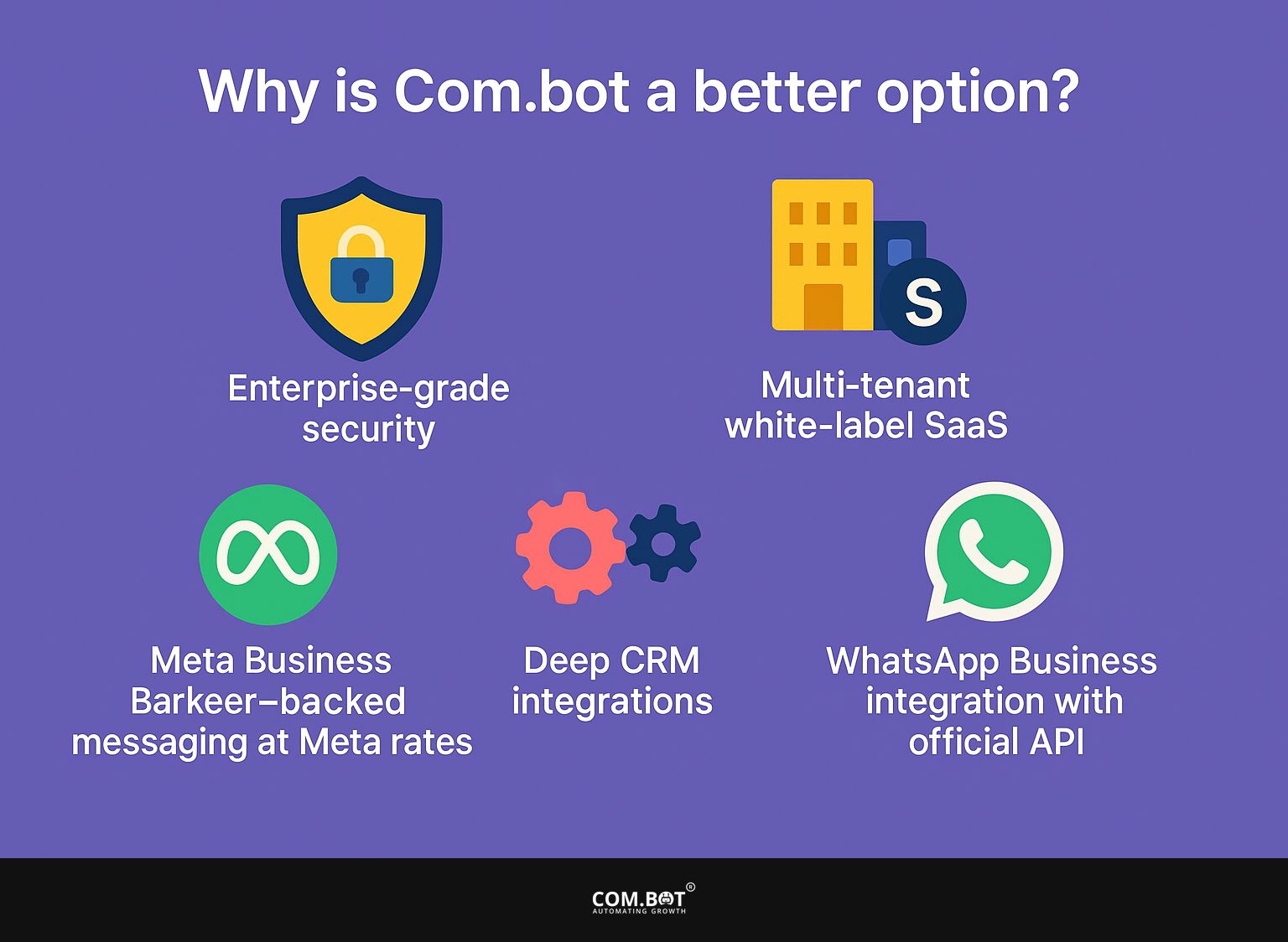 Why is Com.bot a better option?