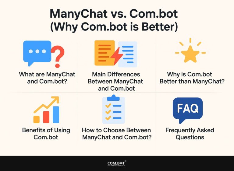 ManyChat vs Com.bot (Why Com.bot is better)