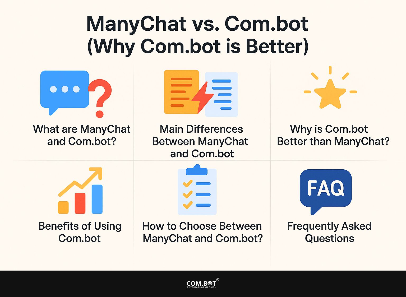 ManyChat vs Com.bot (Why Com.bot is better)