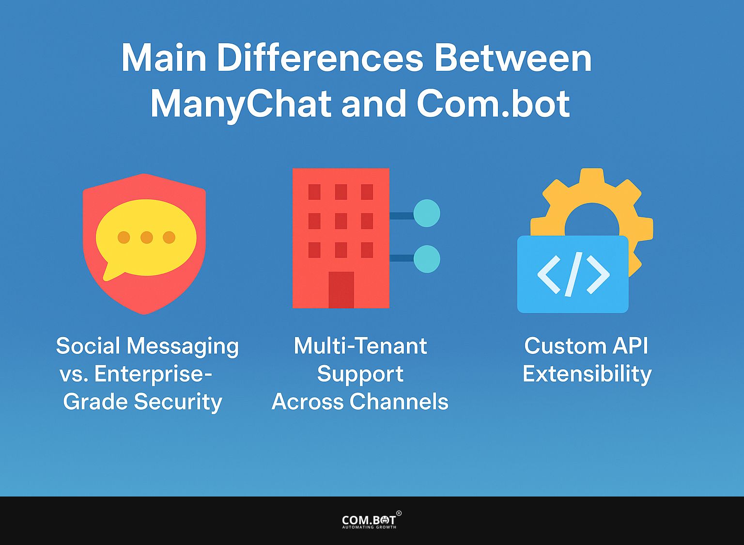 What are the Main Differences Between ManyChat and Com.bot?