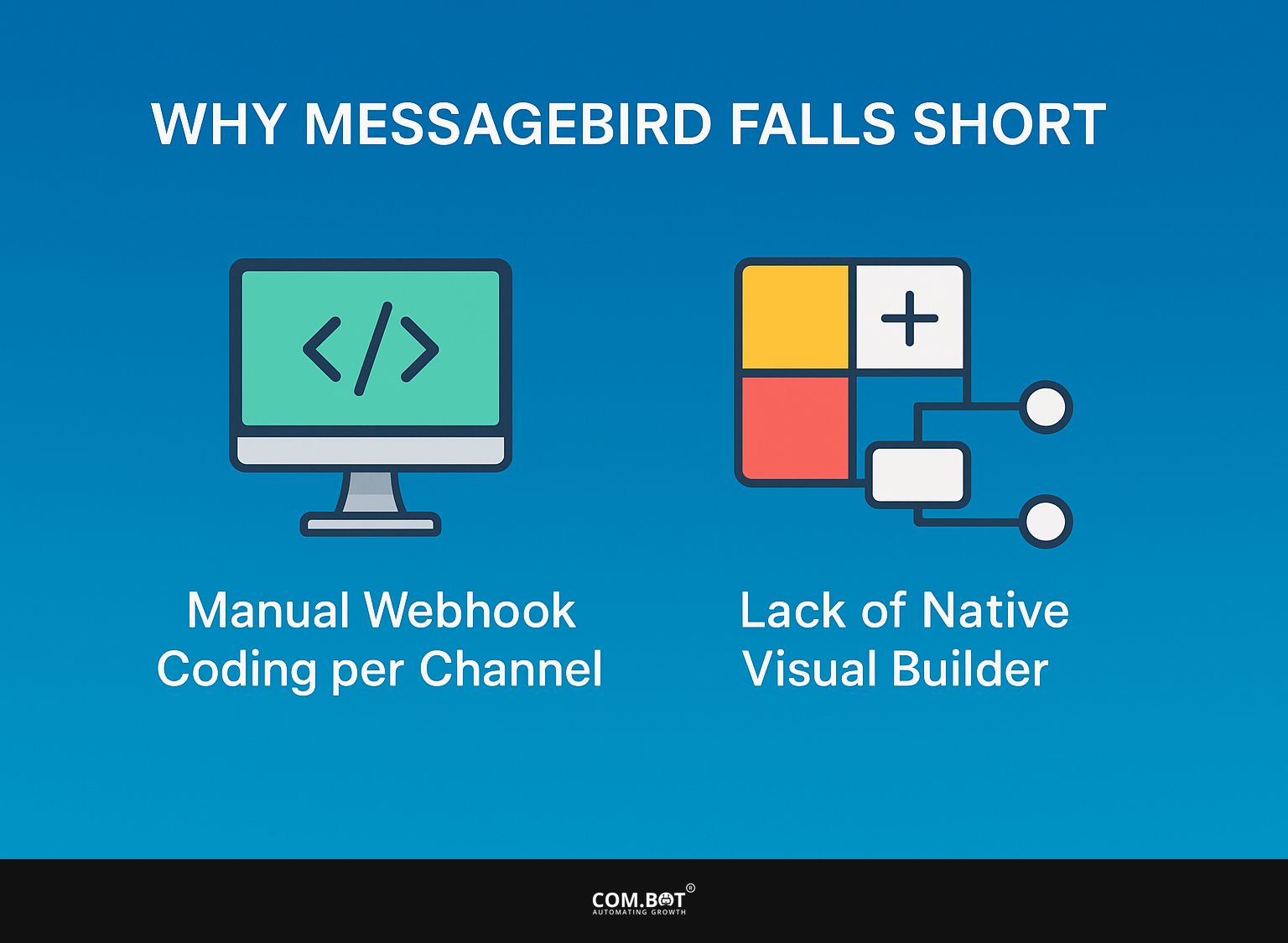 Why MessageBird Falls Short?