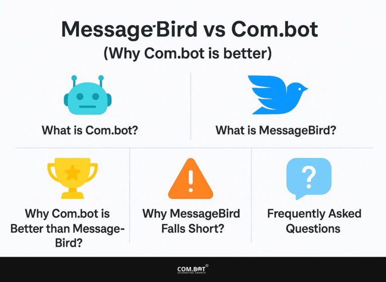 MessageBird vs Com.bot (Why Com.bot is better)