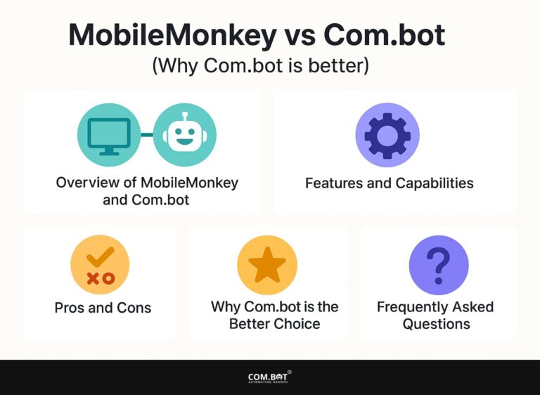 MobileMonkey vs Com.bot (Why Com.bot is better)