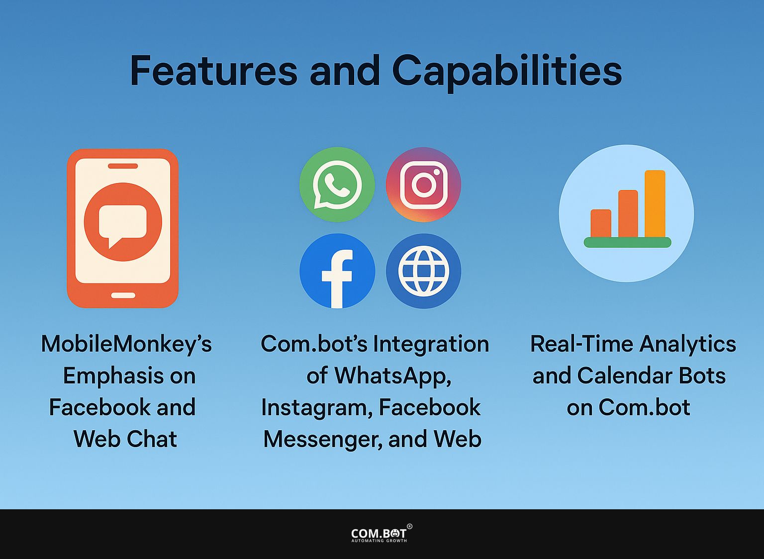 Features and Capabilities