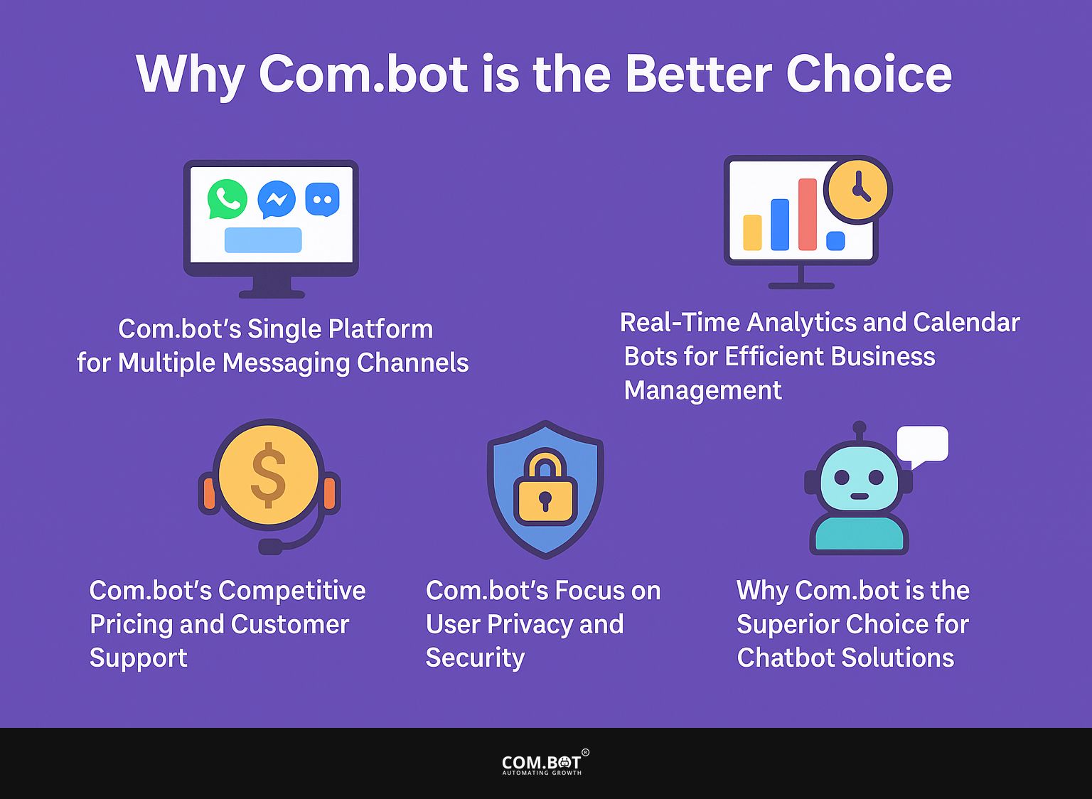 Why Com.bot is the Better Choice
