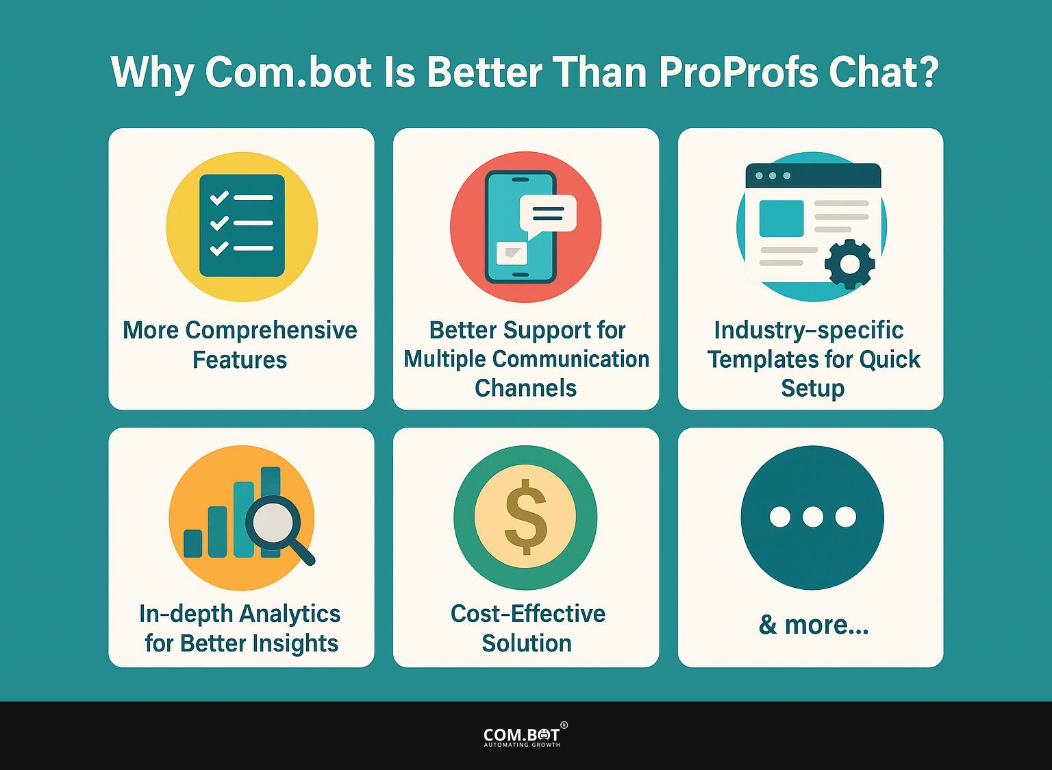 Why Com.bot Is Better Than ProProfs Chat?