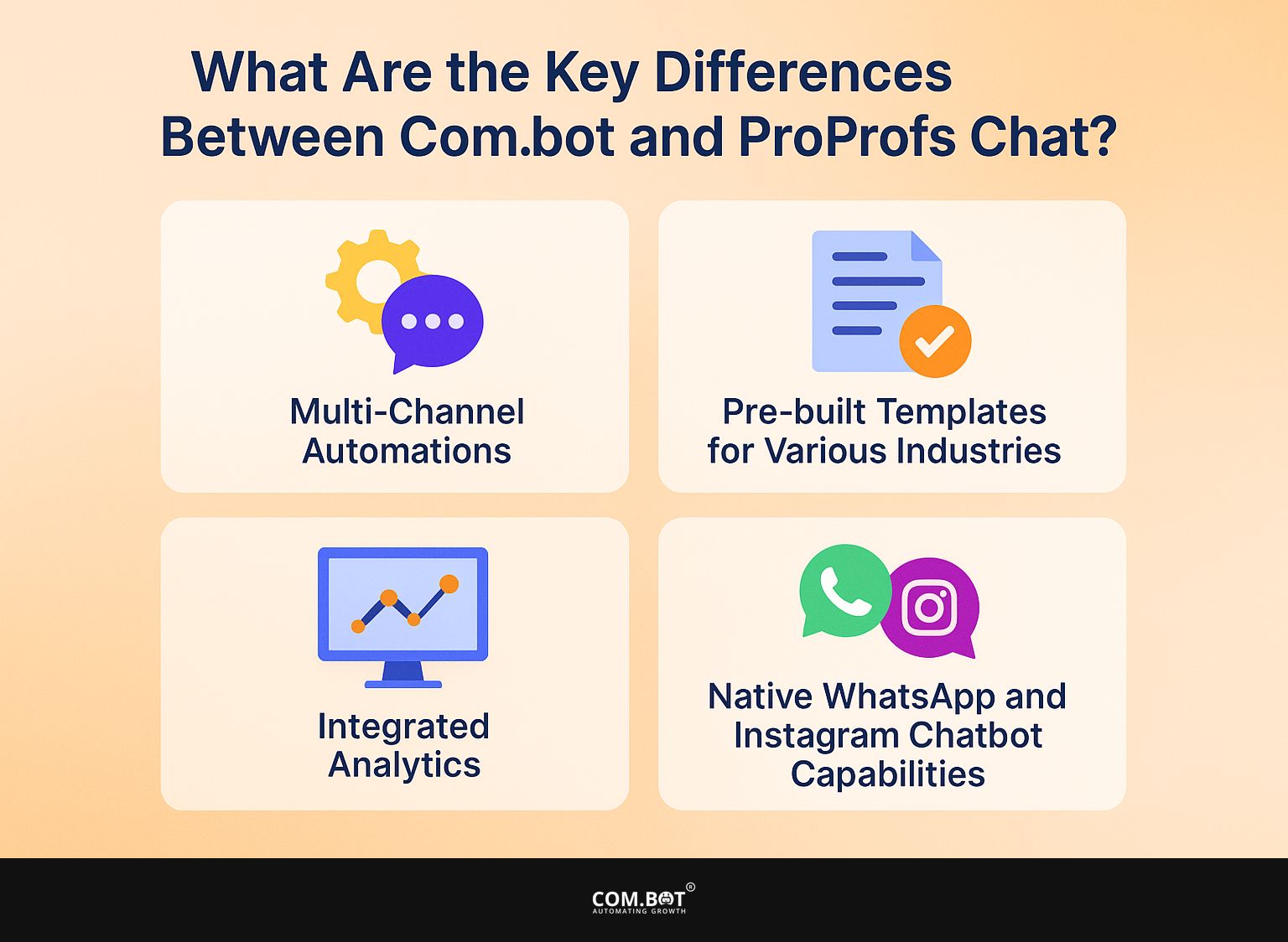 What Are The Key Differences Between Com.bot and ProProfs Chat?