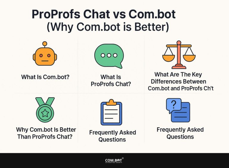 ProProfs Chat vs Com.bot (Why Com.bot is better)
