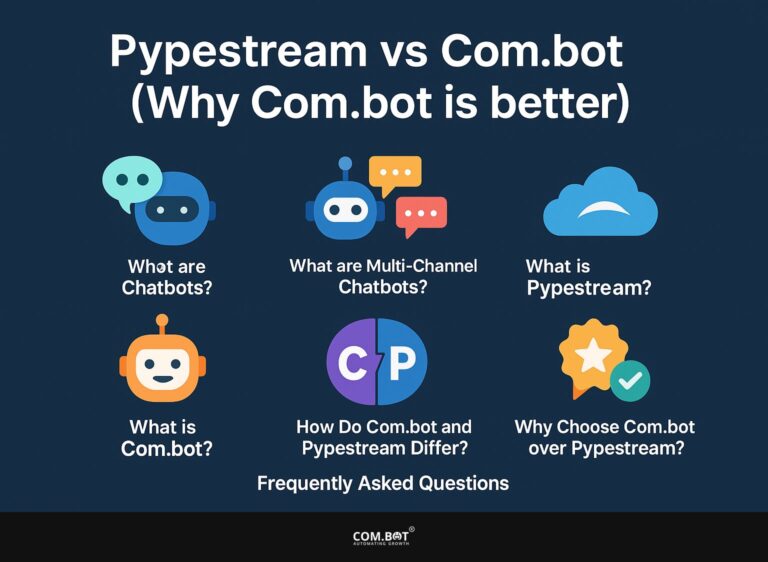 Pypestream vs Com.bot (Why Com.bot is better)