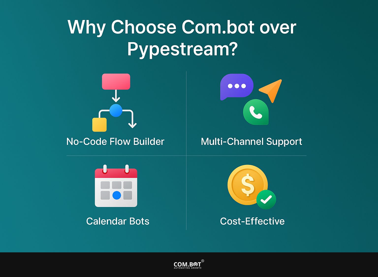 Why Choose Com.bot over Pypestream?