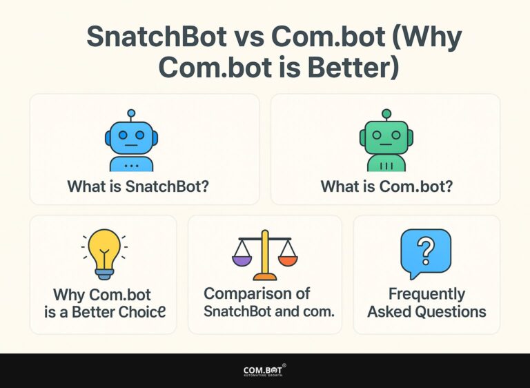 SnatchBot vs Com.bot (Why Com.bot is better)