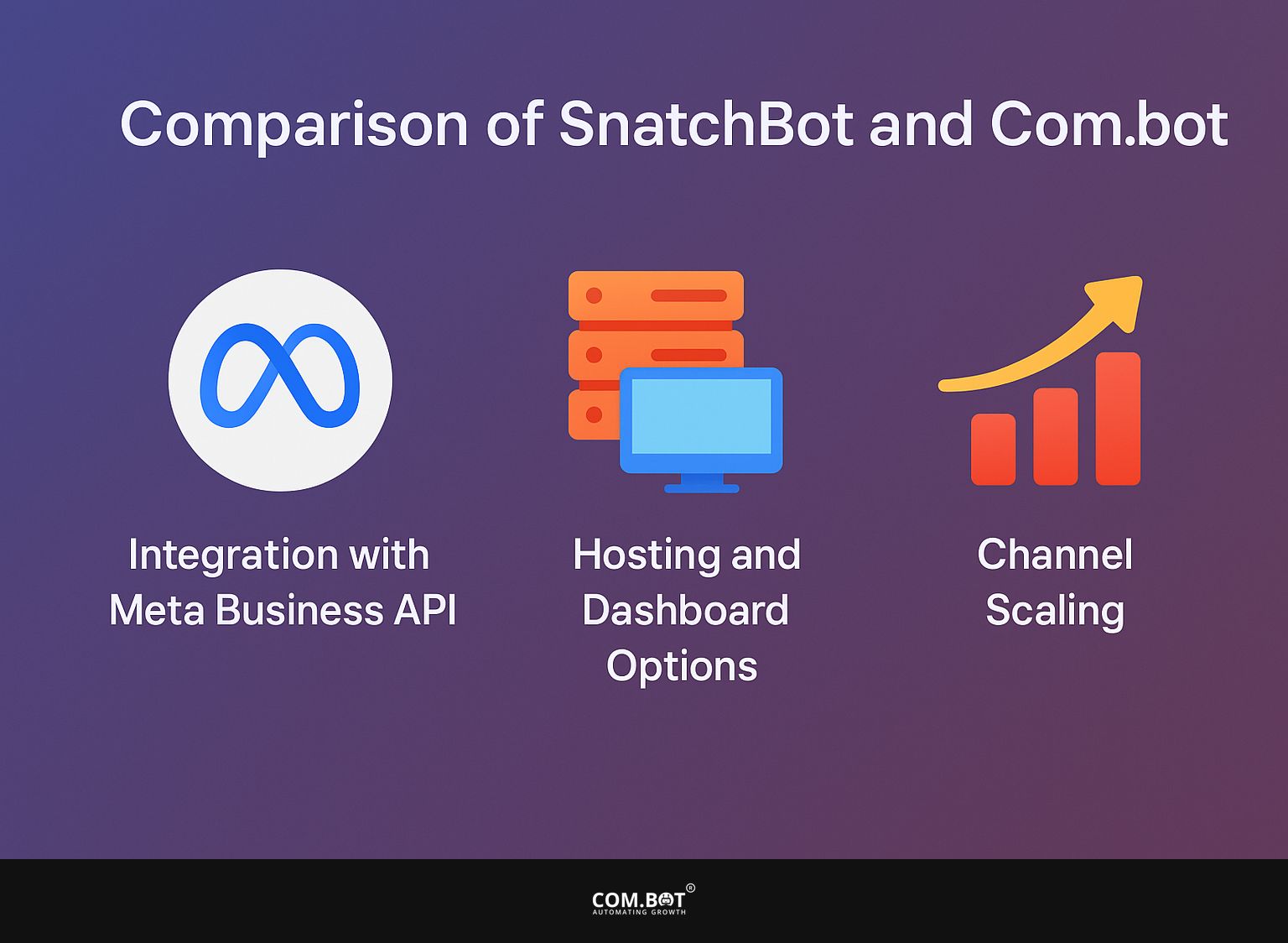 Comparison of SnatchBot and Com.bot