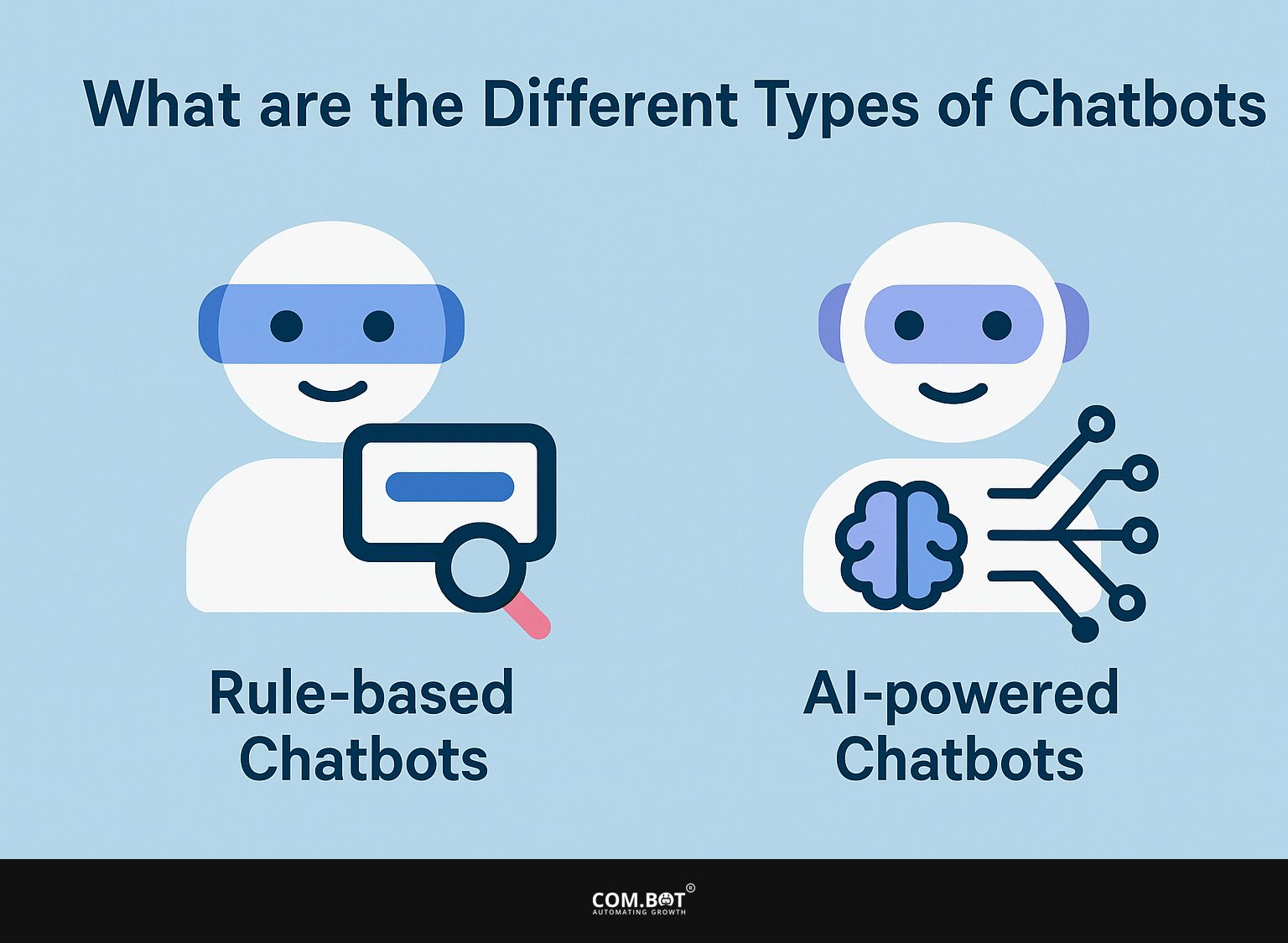 What are the Different Types of Chatbots?