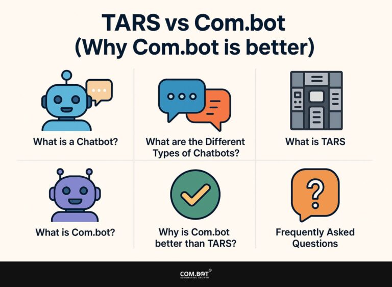 TARS vs Com.bot (Why Com.bot is better)