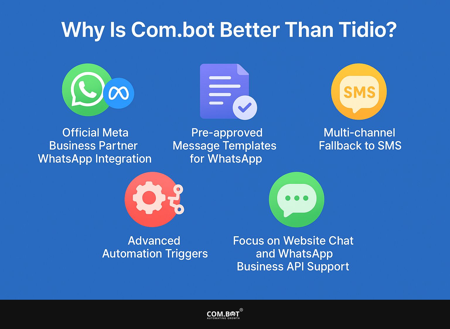 Why Is Com.bot Better Than Tidio?