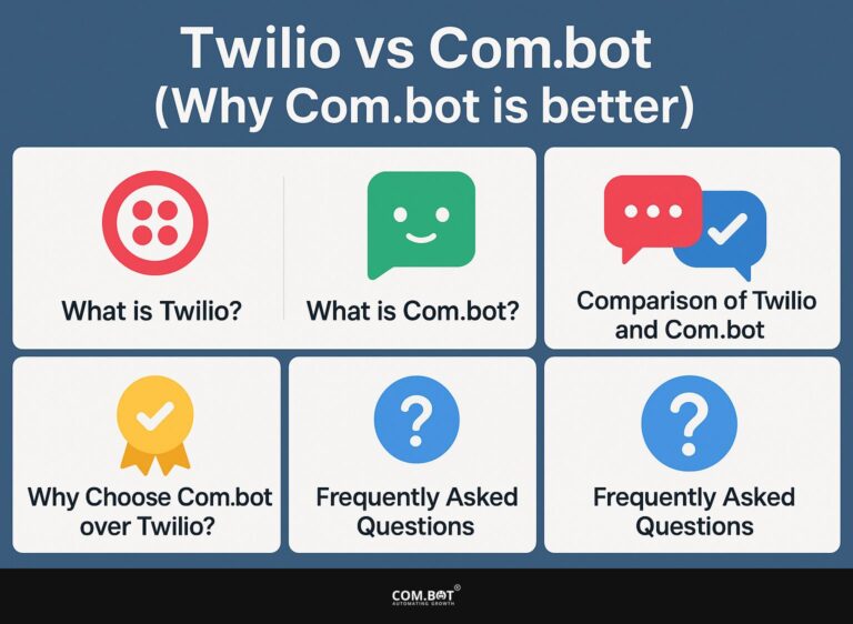 Twilio vs Com.bot (Why Com.bot is better)