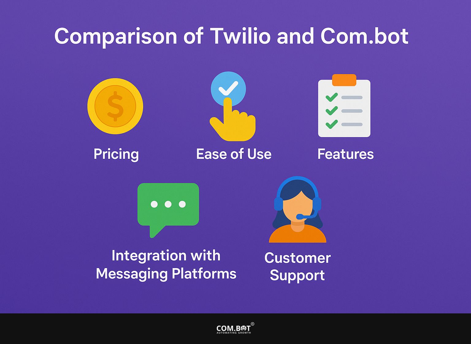 Comparison of Twilio and Com.bot