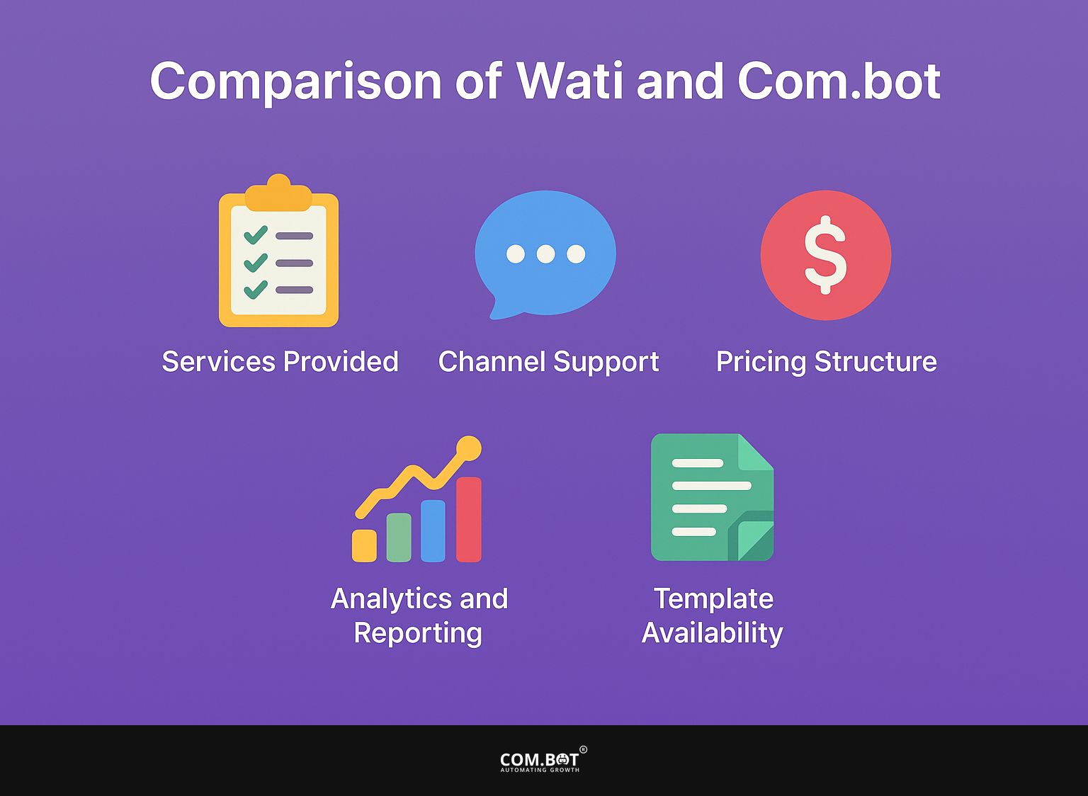 Comparison of Wati and Com.bot
