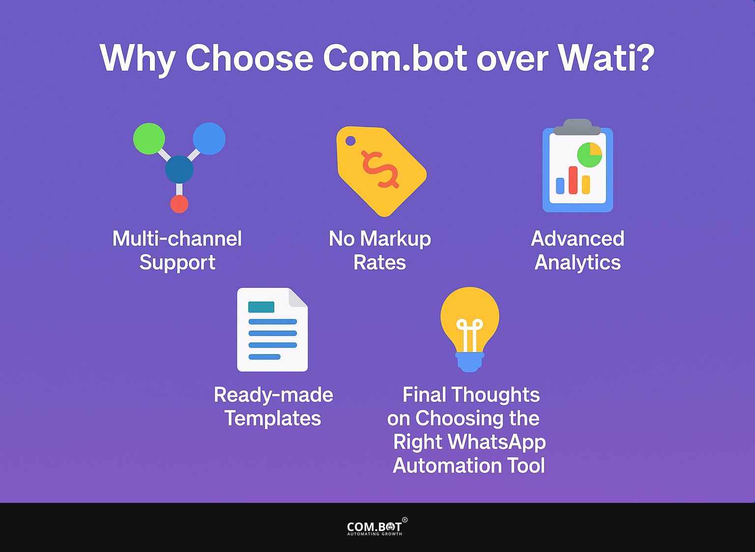 Why Choose Com.bot over Wati?