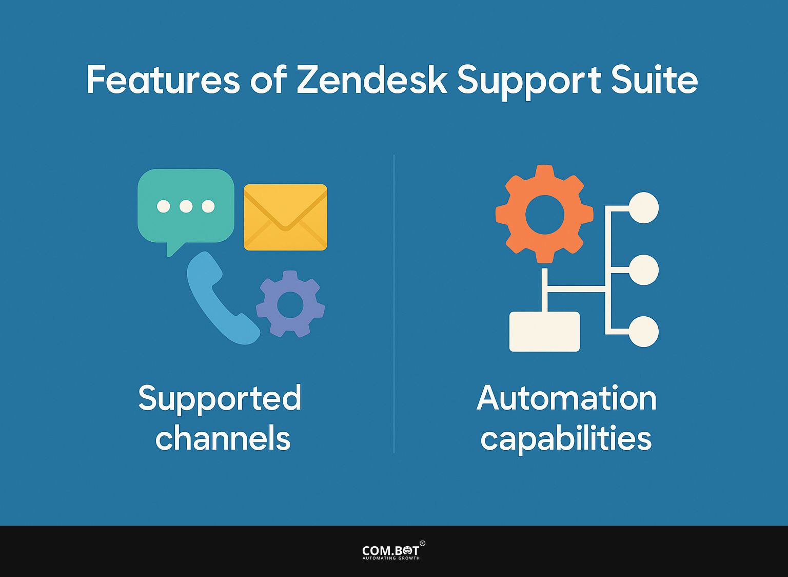 Features of Zendesk Support Suite