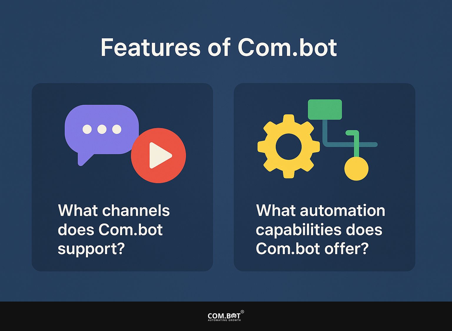 Features of Com.bot